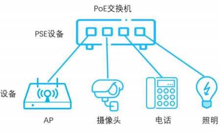 佰祥代理矽力杰PoE PD方案 